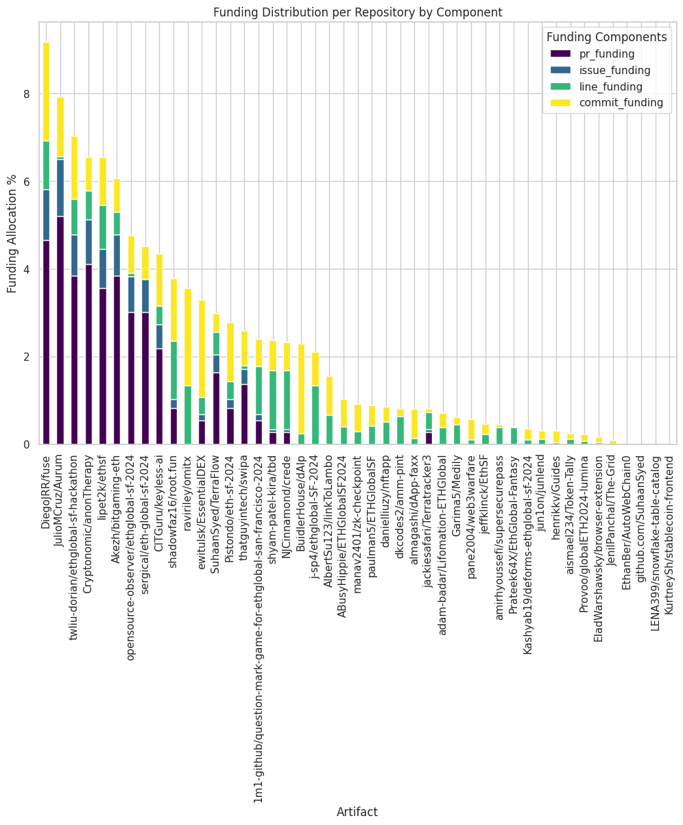 The Grinder's Fund Distribution