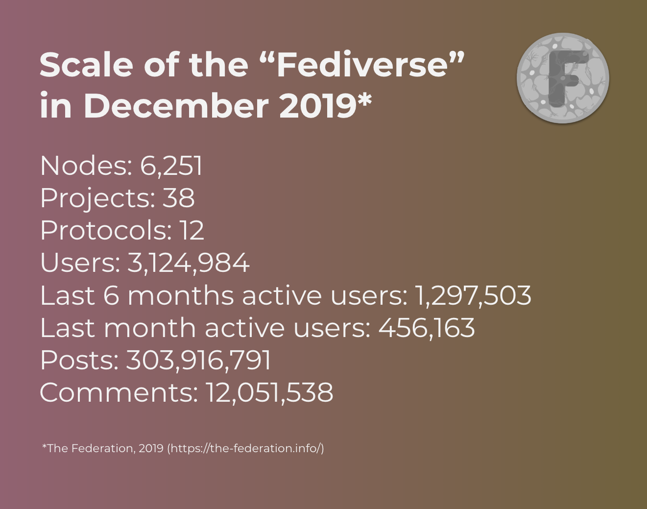 Fediverse Stats